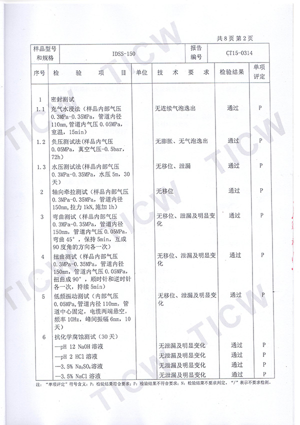 充气式管道封堵装置检验报告3